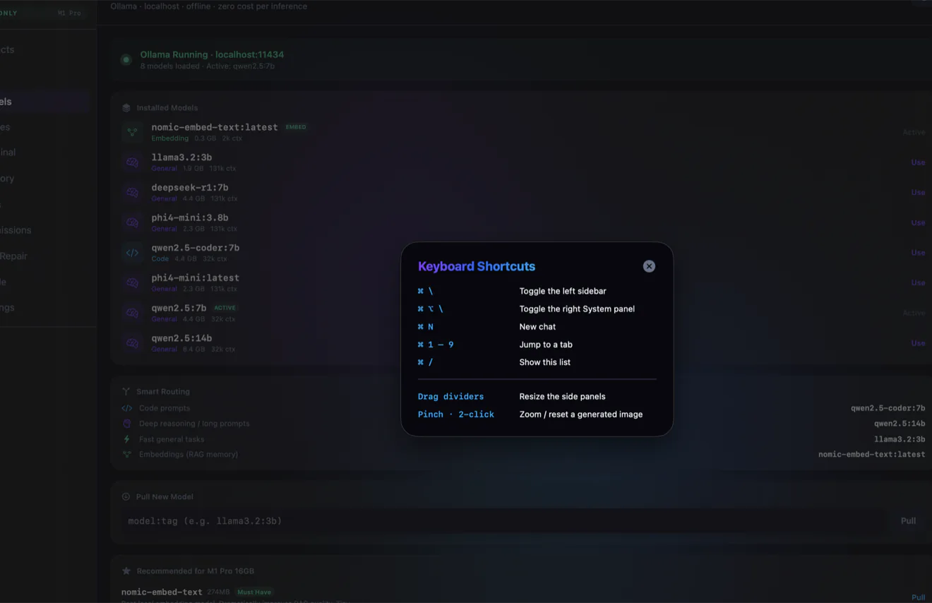 The keyboard shortcuts cheat sheet